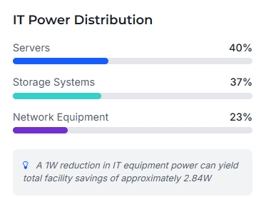 Power Distribution Architecture and Efficiency Metrics Power Distribution Architecture and Efficiency Metrics