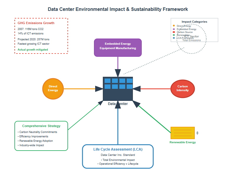 Environmental Impact and Sustainability Metrics Environmental Impact and Sustainability Metrics