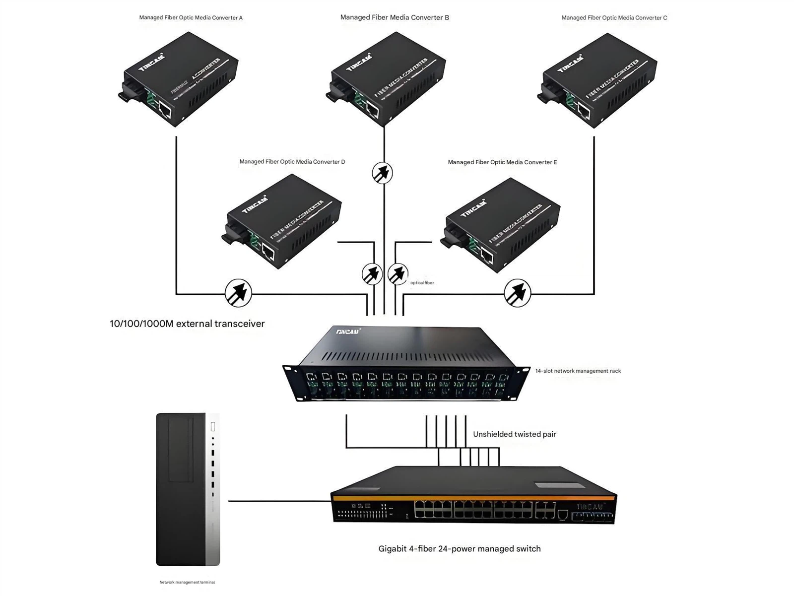 Fiber Optic Cable Installation